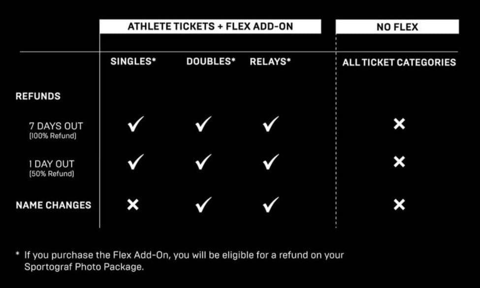 HYROX Tickets Flex Add-On comparison table